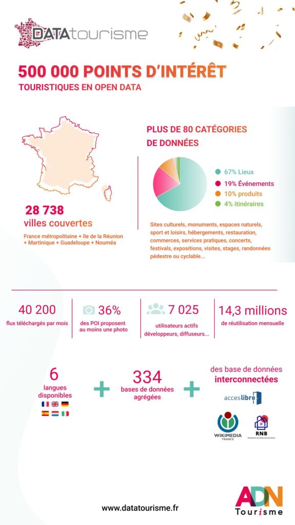 Infographie_500000_POI